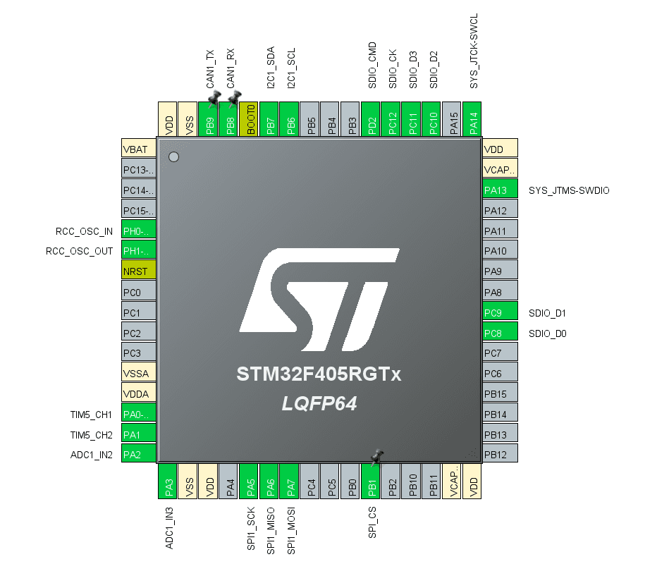 STM32F405 pinout plan for the Baja data acquisition node