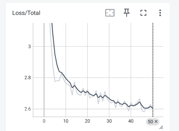 Training loss curve for Sequence AI